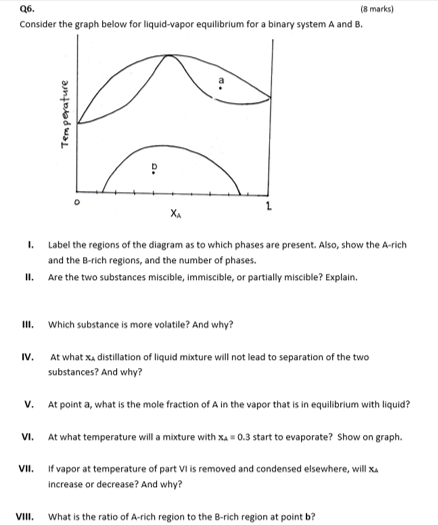 Q6. (8 marks) Consider the graph below for liquid-vapor equilibrium for
