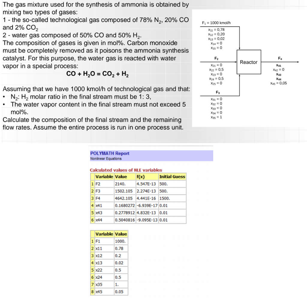 Please, solve both by Polymath and by hand! Fi = 1000 kmol/h