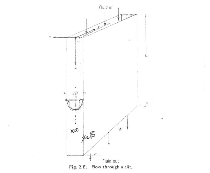 Laminar Flow in a Narrow Slit A viscous fluid is in laminar