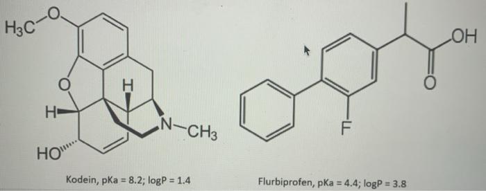 chemistry! Thank you! You will use reverse phase liquid chromatography (RP- HPLC)