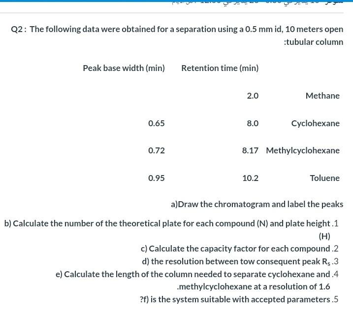  Q2: The following data were obtained for a separation using a