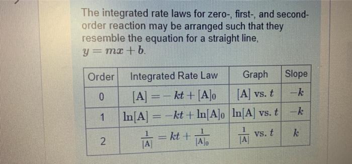 The reactant concentration in a second order reaction was 0.690 M after