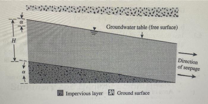 as shown in Fig.2. If H = 4.2 m, a = -