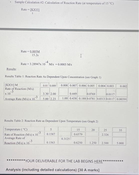 1: Effect of Concentration Sfock KIO, concentration is 0.02M) Data Table 2: