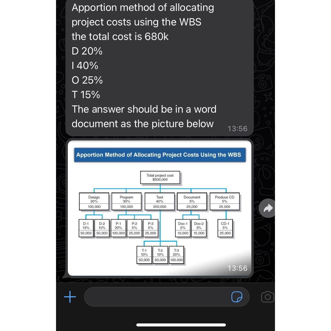  Apportion method of allocating project costs using the WBS the total