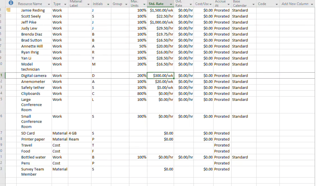 Project 2-6: Correcting Errors in a Project ScheduleA student who is interning