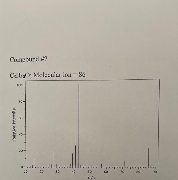 banswer the question. draw out the compound and label where each molecule