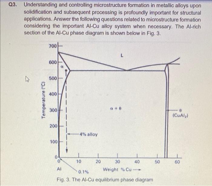 this question is related to material science. mircostructure evolution and control in