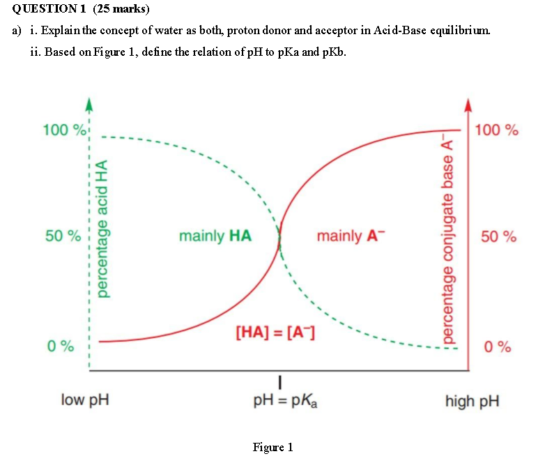 Please solve all the parts QUESTION 1 (25 marks) a) i. Explain