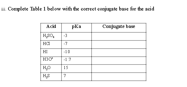 the concept of water as both, proton donor and acceptor in Acid-Base
