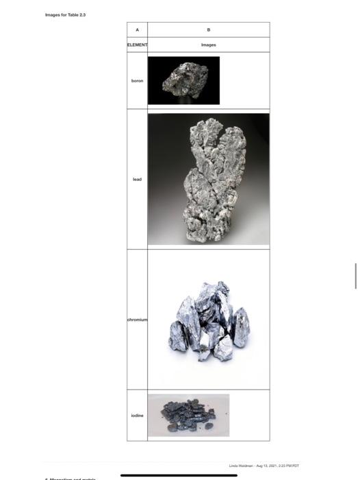 Prediction of Appearance of Other Elements Four elements are listed in Column