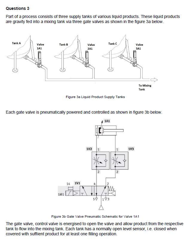  A programmable logic controller (PLC) has to be used to control