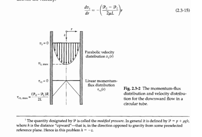 expression for the fluid pressure distribution in the tube as a function
