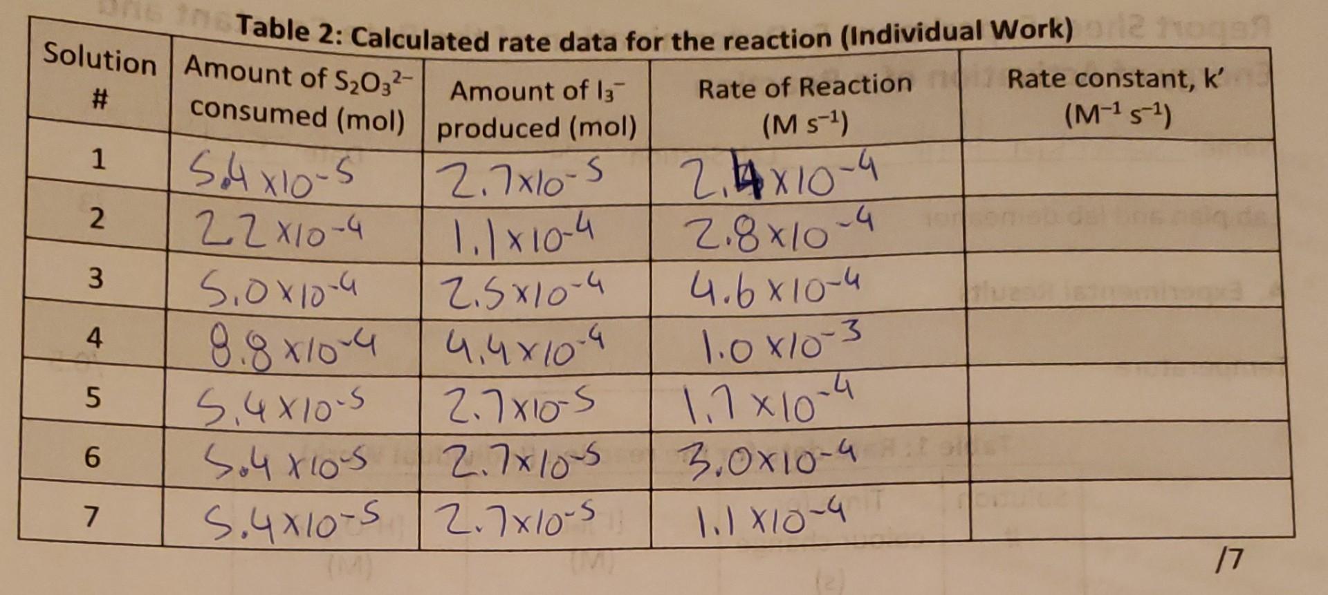 1- Rato data fnr tho roartinn (Individual Mork) 13.5 1. Show a