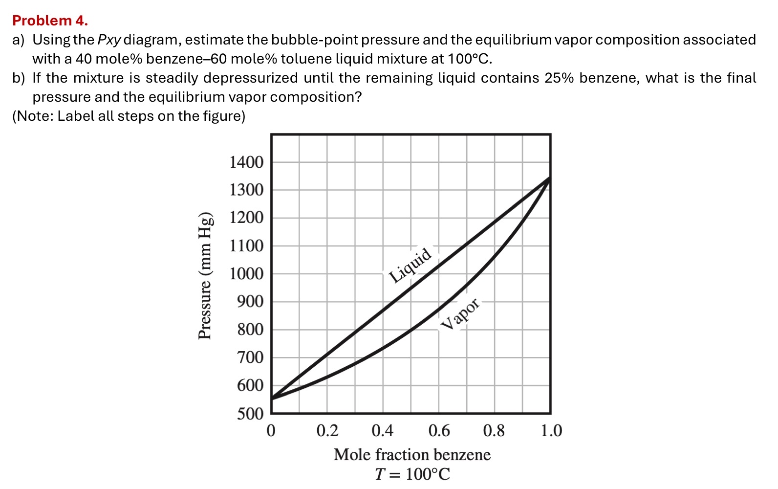  Problem 4. a) Using the Pxy diagram, estimate the bubble-point pressure