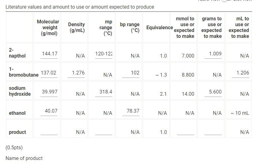 How do you determine the information for the product? Please show your