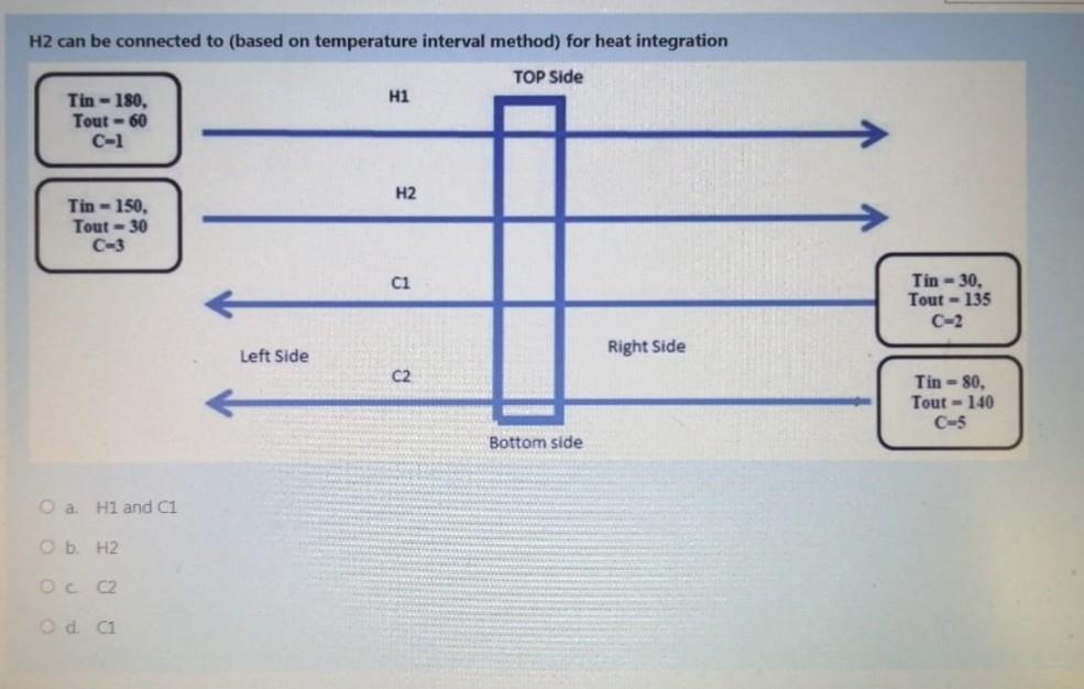 H2 can be connected to (based on temperature interval method) for