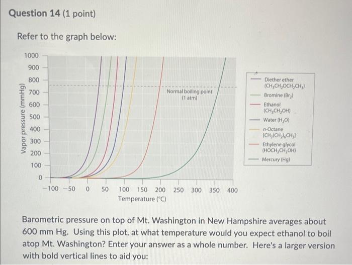 PLEASE HELP Refer to the graph below: Barometric pressure on top of