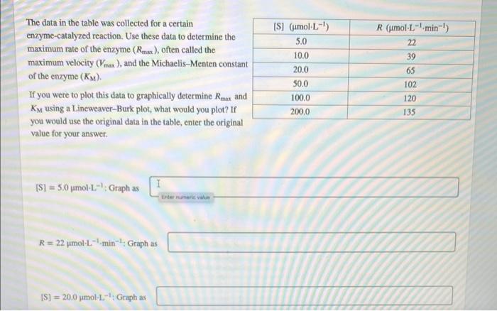 multiple part question The data in the table was collected for a