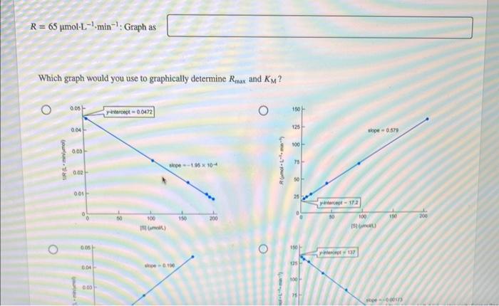 certain enzyme-catalyzed reaction. Use these data to determine the maximum rate of