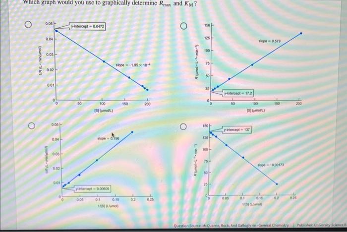 the enzyme (Rmax), often called the maximum velocity (Vmax), and the Michaelis-Menten