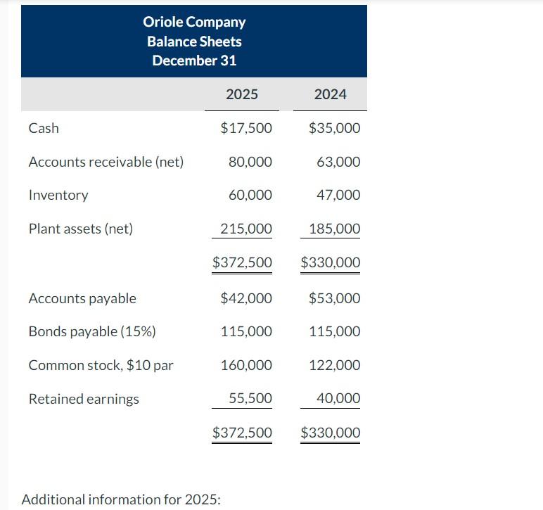 Additional information for 2025 : Additional information for 2025 : 1.