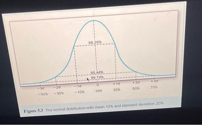 rate is 1.70% ? (Round your answer to 2 decimal places.) Table