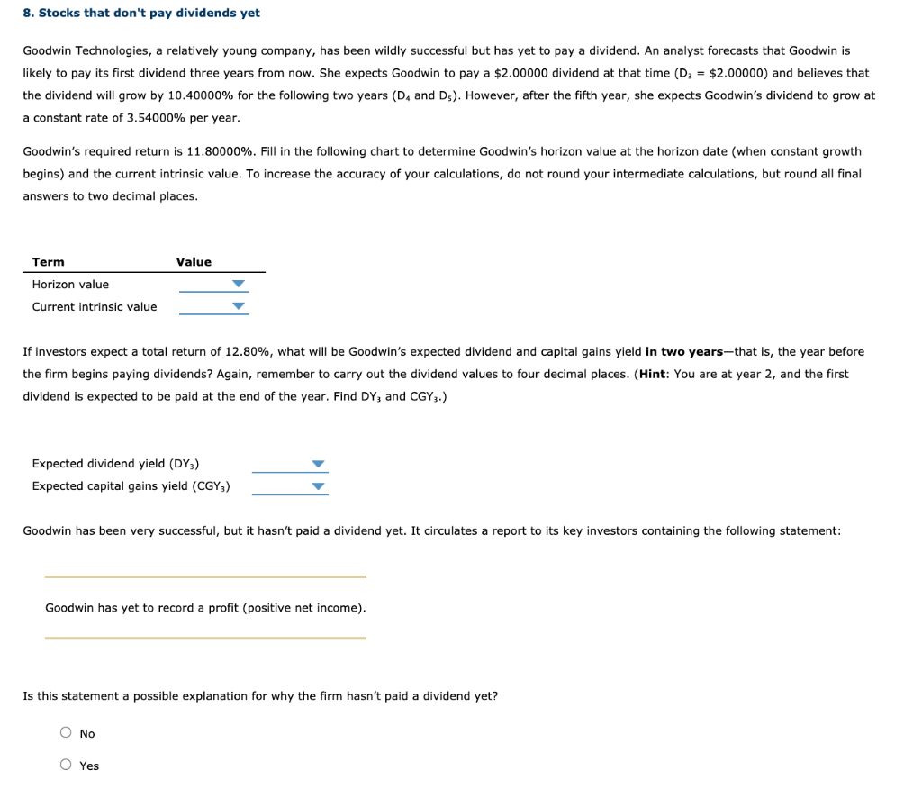  8. Stocks that don't pay dividends yet Goodwin Technologies, a relatively
