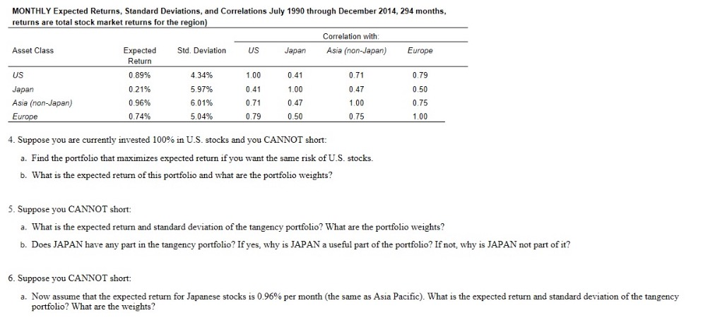 and Correlations (1975-2014, 480 months), Portfolios are Top or Bottom Decile in