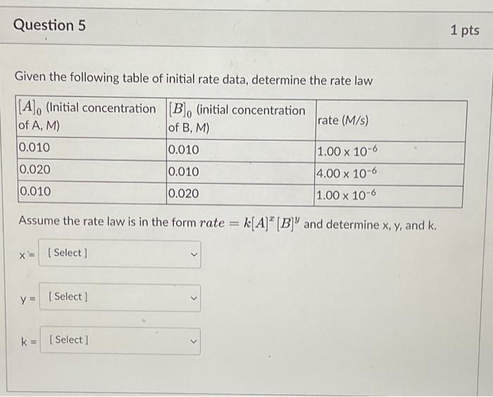  Given the following table of initial rate data, determine the rate