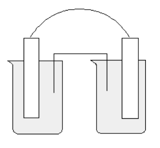 A galvanic cell consists of two half-cells connected by a salt bridge.
