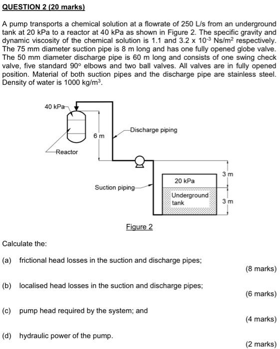  QUESTION 2 (20 marks) A pump transports a chemical solution at