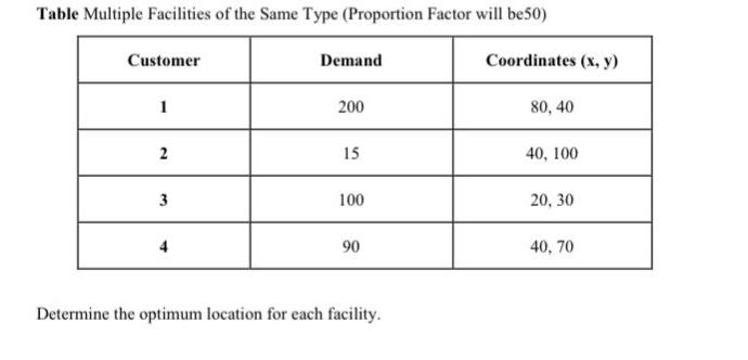 Table Multiple Facilities of the Same Type (PROPORTION FACTOR WILL BE