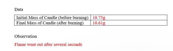 Using Data from Table, Answer Questions Below. Observation Flame went out after