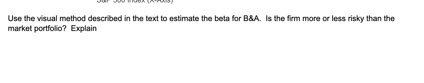 Use the visual method described in the text to estimate the