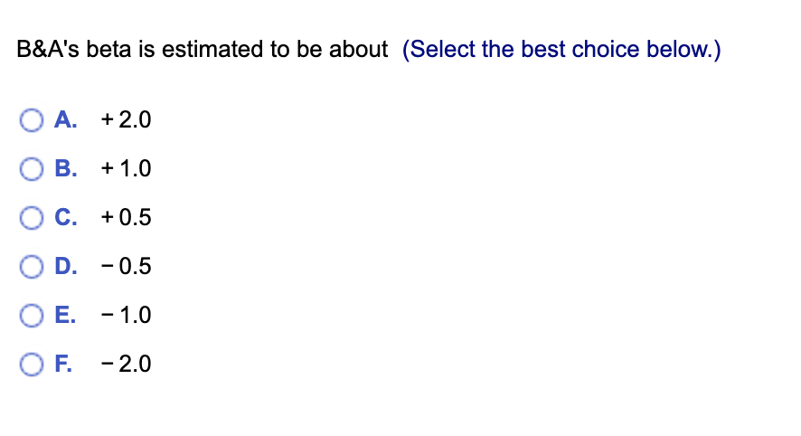 market portfolio? Explain B\&A's beta is estimated to be about (Select the