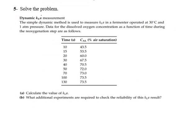 bio technology sub:Commercial bio Please solve the question within 30 minutes 5-