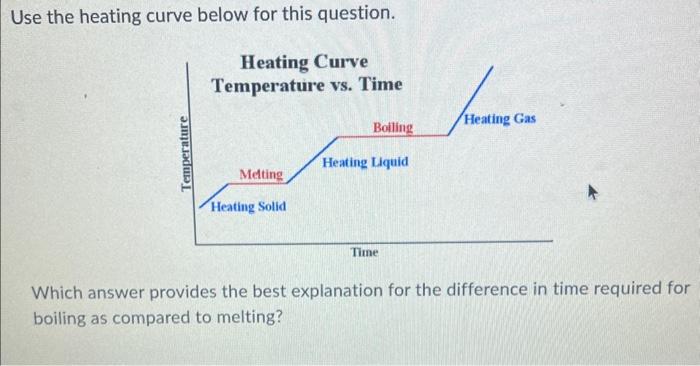  Use the heating curve below for this question. Which answer provides
