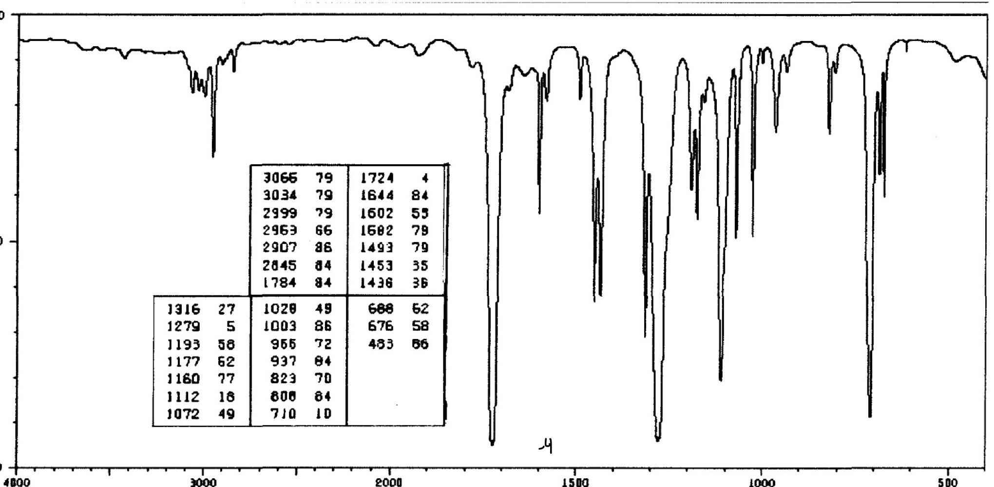 Amides: on a CH CH3 NH2 NH2 Acids: H CH3 Govern CH2-CH2-C