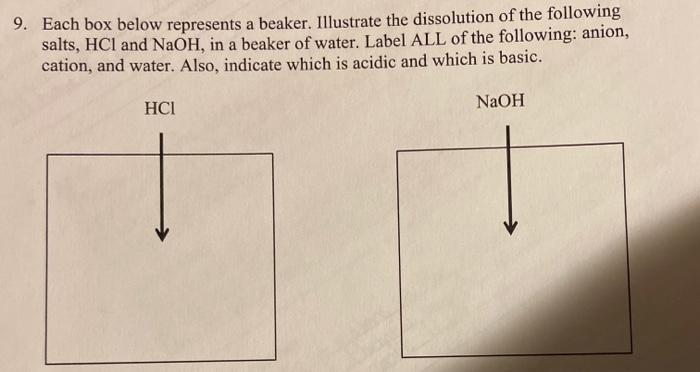  9. Each box below represents a beaker. Illustrate the dissolution of