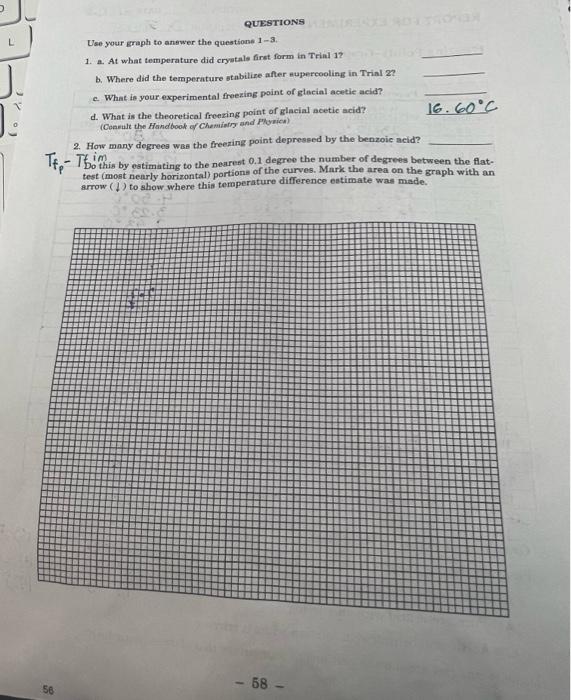 of Data Data Table Pure Acetic Acid Pure Acetic Acid Impure Acetic