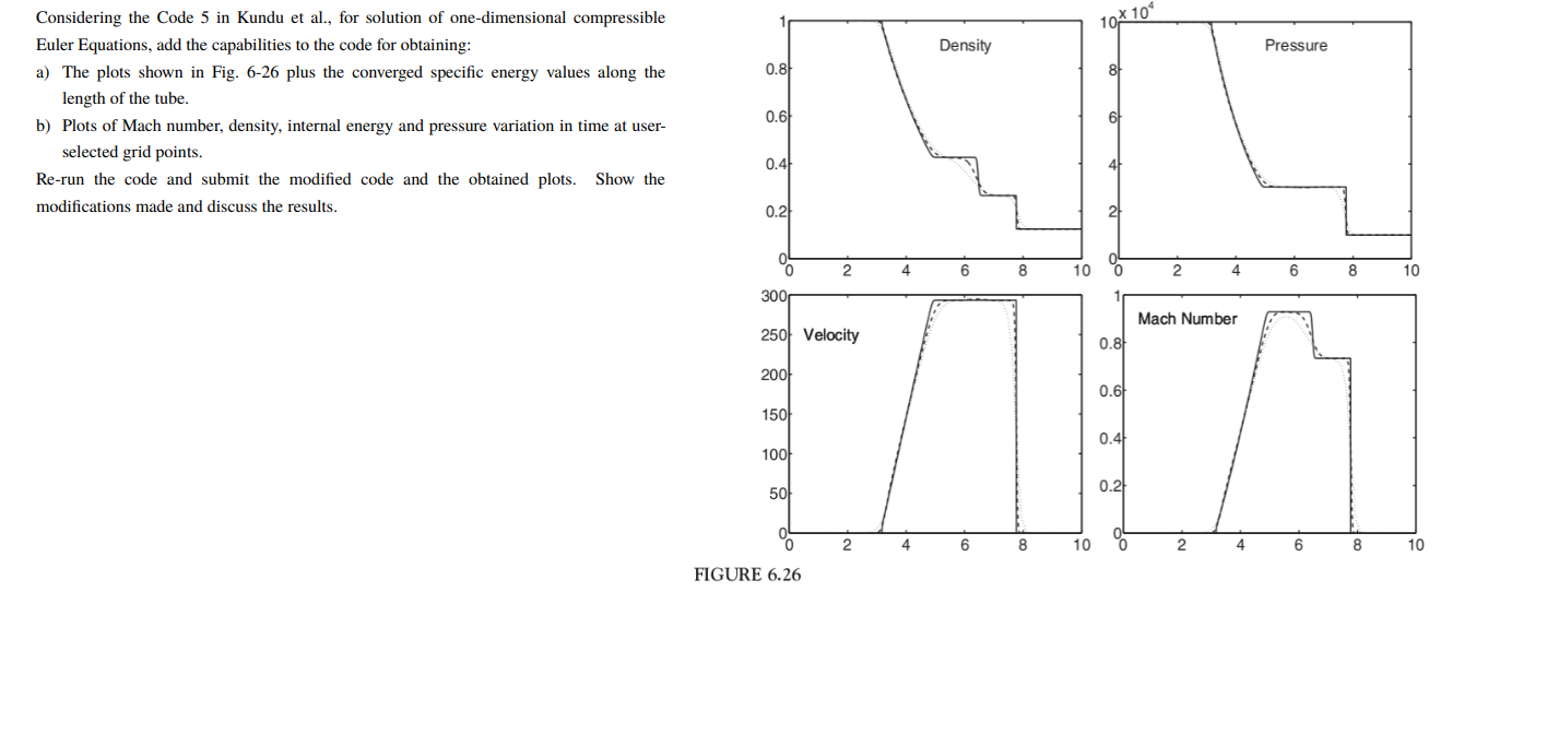  Considering the Code 5 in Kundu et al., for solution of