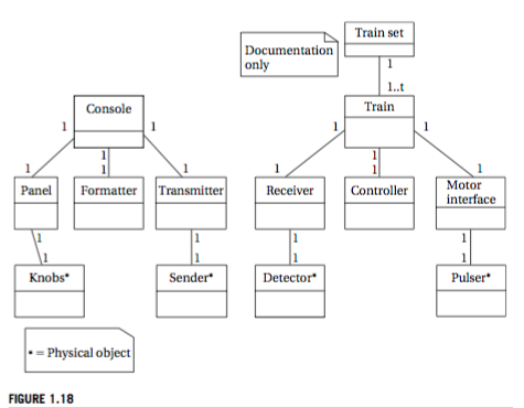 UML and sequence diagrams 1.1) Show how a Set-speed command flows through