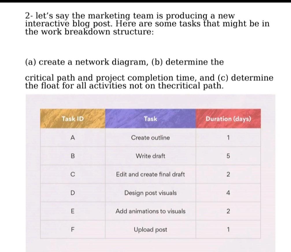 please, the answer should be in the picture 2- let's say the