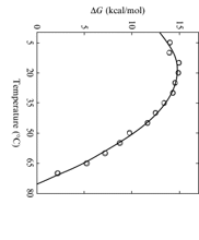 Shown in the figure below is a simulated stability graph of a