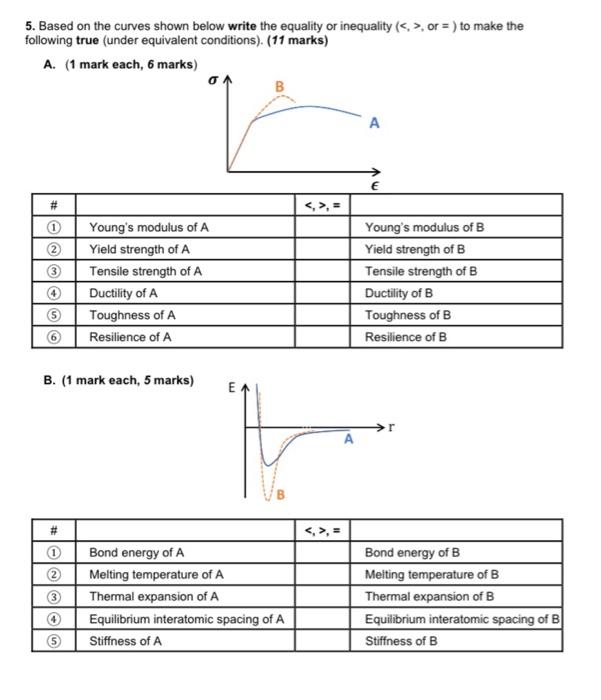 plz fast 5. Based on the curves shown below write the equality