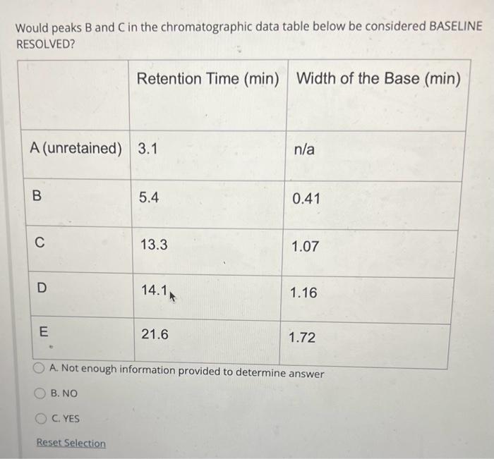 can please answer this Would peaks B and C in the chromatographic