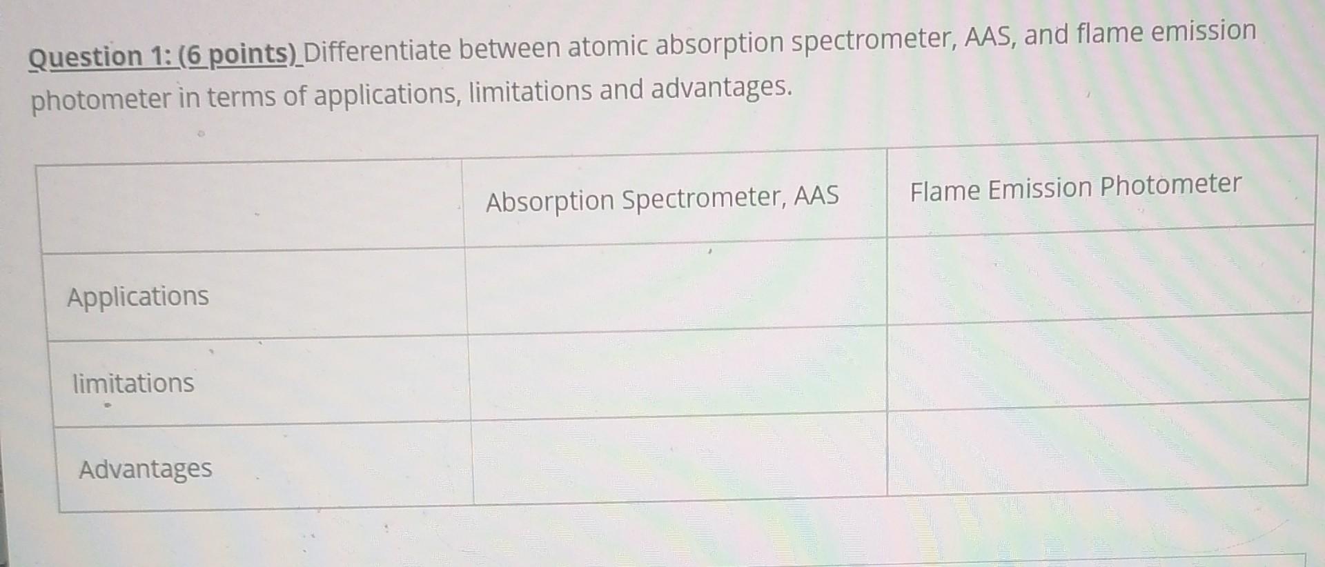  Question 1: (6 points)_Differentiate between atomic absorption spectrometer, AAS, and flame
