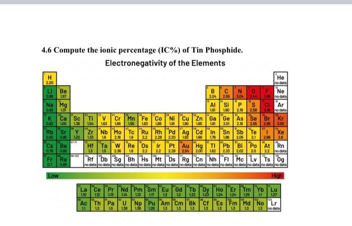 3. Why covalent materials are less dense than metallic or ionic materials