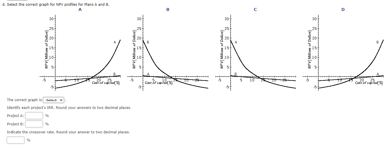 t=1 of $11.5 million; under Plan B, cash flows will be $1.5